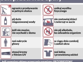 Jak chronić się przed upałami?